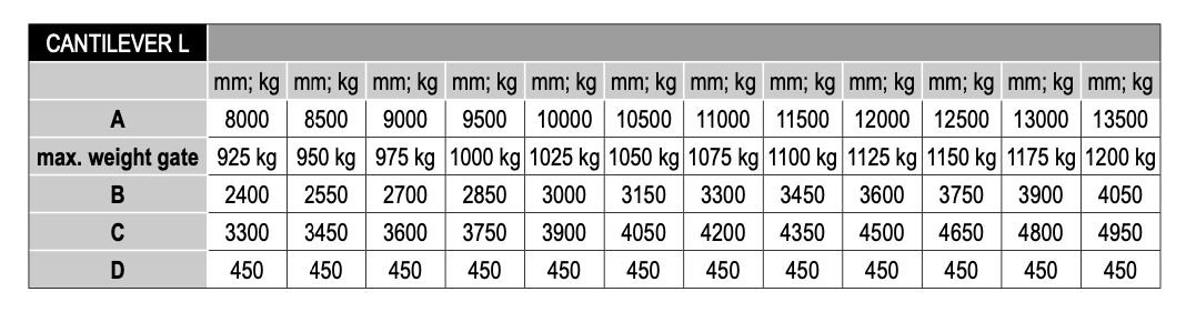 sada do13,5m:1200kg _tabulka